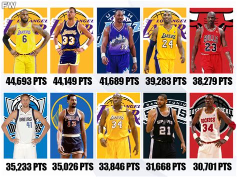 The most points in a quarter in NBA history.
